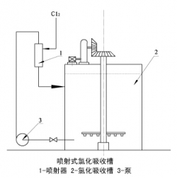 北京LSSQ型氯化噴射器