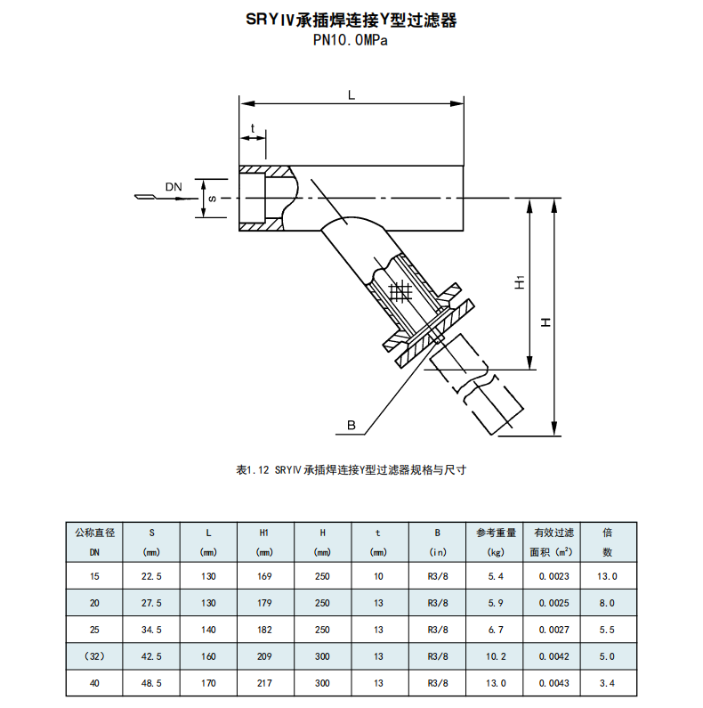  自動過濾器